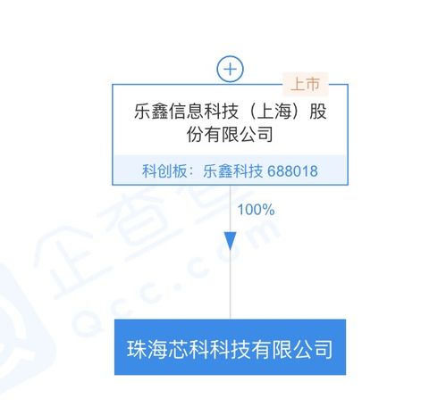 樂(lè)鑫科技戰(zhàn)略布局新篇章 珠海芯科科技公司成立，聚焦集成電路設(shè)計(jì)與信息系統(tǒng)集成服務(wù)