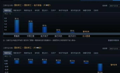 外圍利好帶動(dòng)A股強(qiáng)勢高開，北斗星通主升浪即將到來