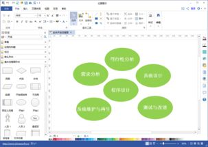程序員福音 | 最全軟件項目開發(fā)基本流程詳解