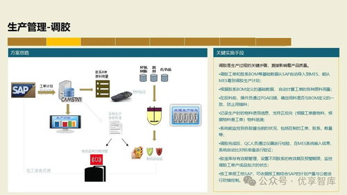 數字化智能工廠MES項目實施建設方案 PLM、NX、ERP、MES、TIA及WMS供應鏈管理集成與信息系統集成服務